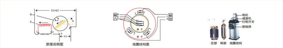 优比施结构说明图