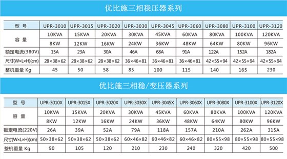优比施三相稳压器