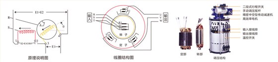 优比施稳压器结构原理