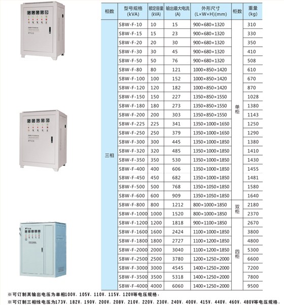 SBW-F型号规格