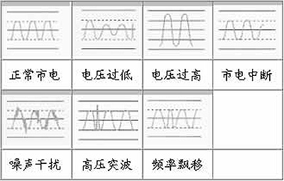 优比施常见的电力问题