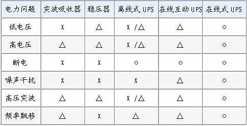 优比施电力问题解决方式
