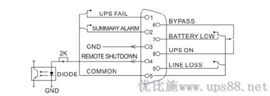 优比施DB-9内部接口线路