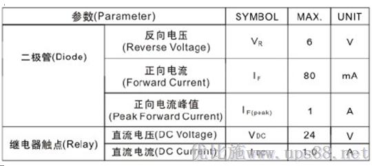 优比施AS400卡参数值