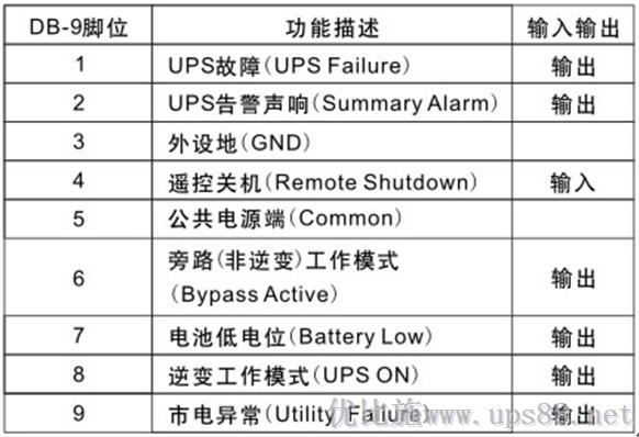 优比施AS400脚位定义