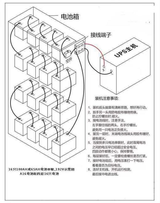 10K的UPS16节电池摆放说明图