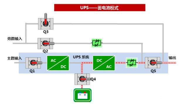 蓄电池模式