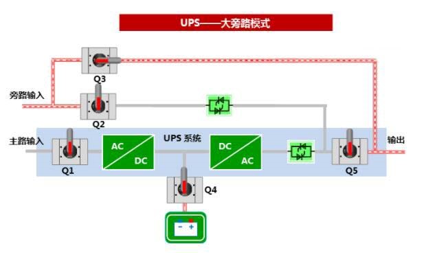 检修模式(大旁路模式)