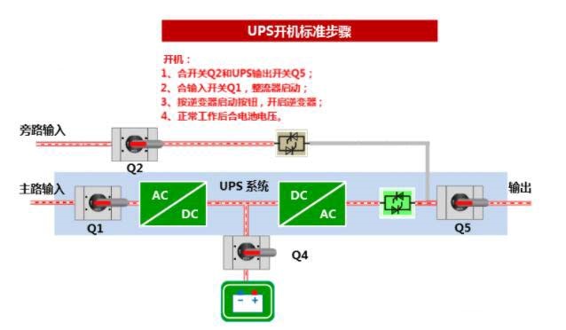 标准开机步骤