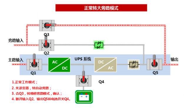 正常工作模式装大旁路步骤