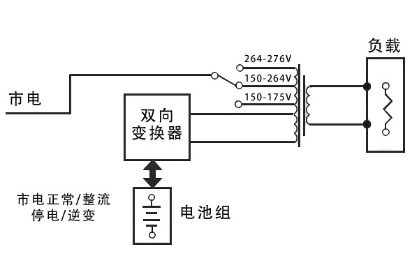 在线式ups电源的工作原理图