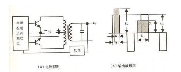 它激式推挽变换器