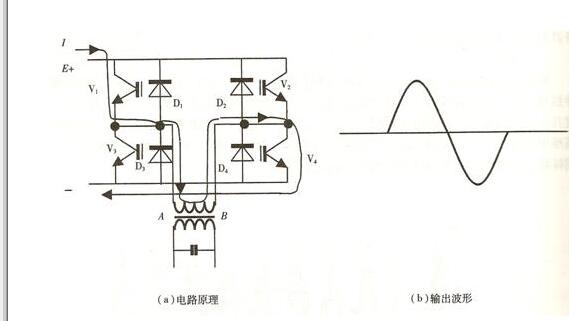 单相全桥逆变器