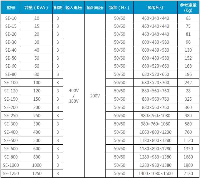 优比施变压器尺寸