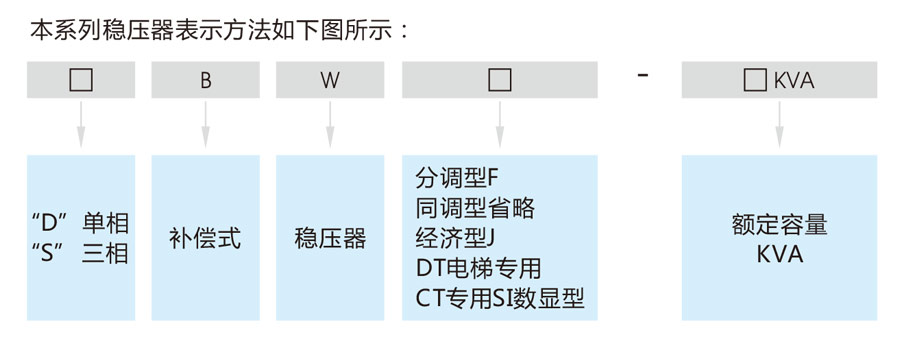 优比施稳压器产品型号