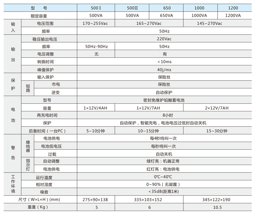优比施
